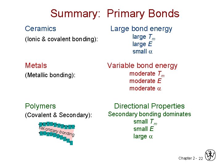 Summary: Primary Bonds Ceramics Large bond energy (Ionic & covalent bonding): Metals large Tm