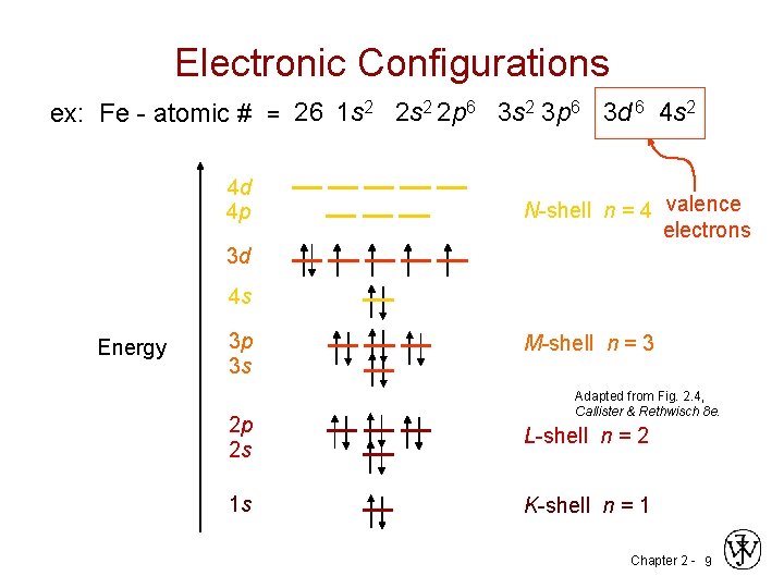 Electronic Configurations ex: Fe - atomic # = 26 1 s 2 2 s