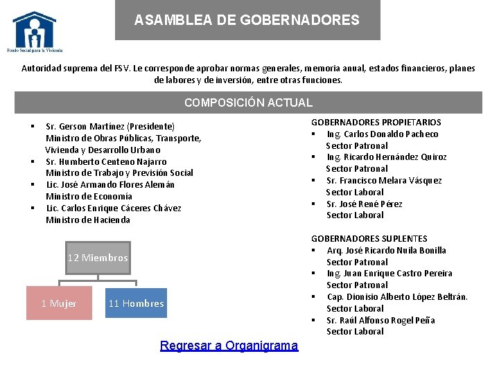 ASAMBLEA DE GOBERNADORES Autoridad suprema del FSV. Le corresponde aprobar normas generales, memoria anual,