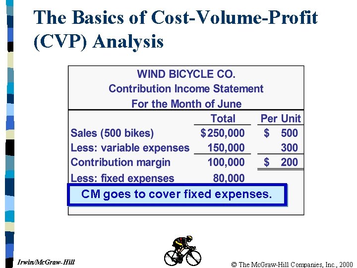 The Basics of Cost-Volume-Profit (CVP) Analysis CM goes to cover fixed expenses. Irwin/Mc. Graw-Hill