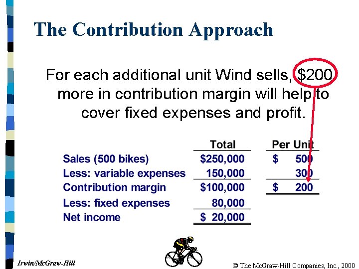 The Contribution Approach For each additional unit Wind sells, $200 more in contribution margin