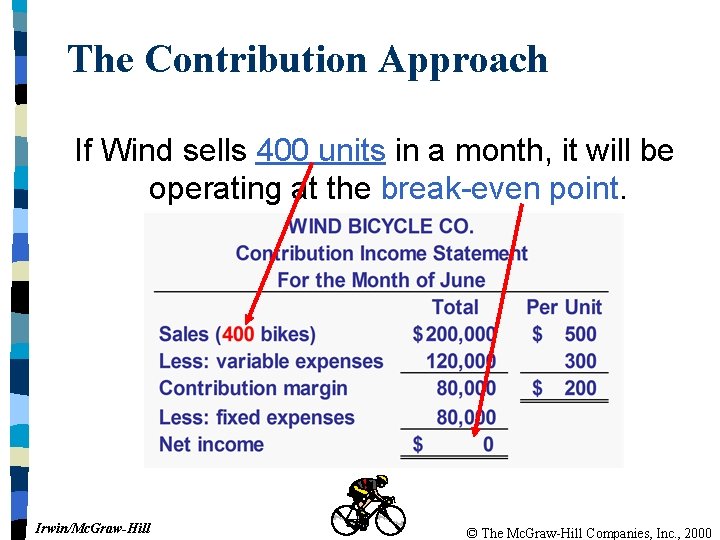 The Contribution Approach If Wind sells 400 units in a month, it will be