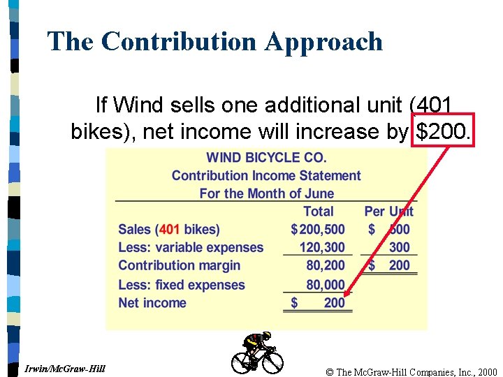 The Contribution Approach If Wind sells one additional unit (401 bikes), net income will