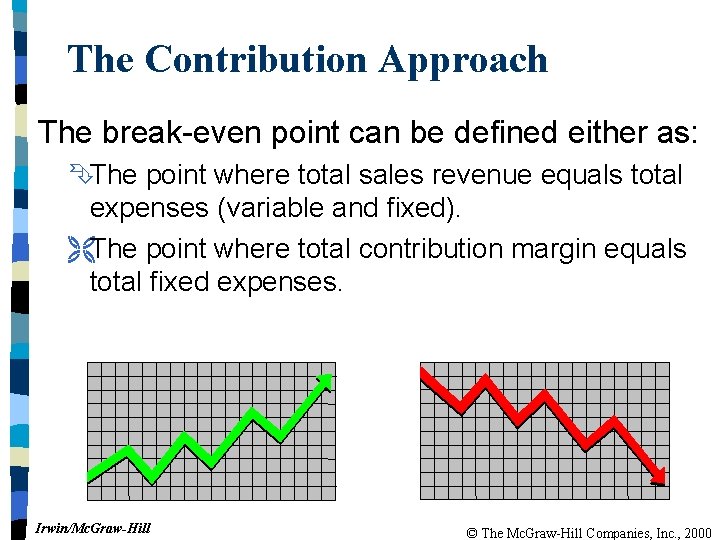 The Contribution Approach The break-even point can be defined either as: ÊThe point where