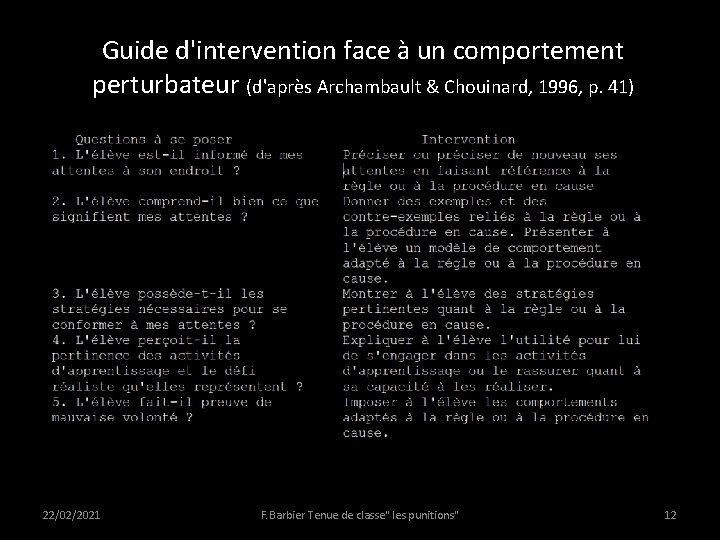 Guide d'intervention face à un comportement perturbateur (d'après Archambault & Chouinard, 1996, p. 41)