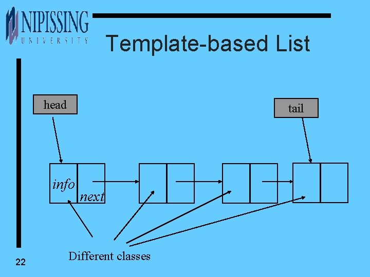 Template-based List head tail info 22 next Different classes 