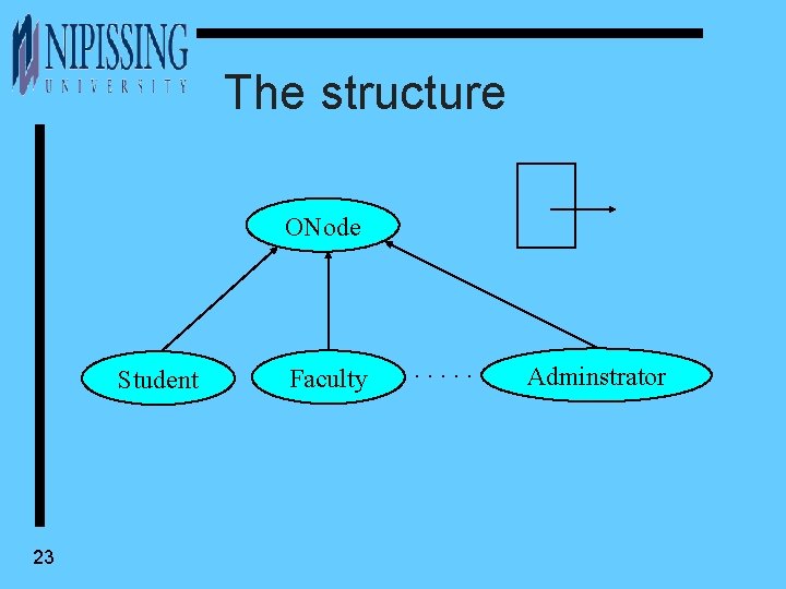 The structure ONode Student 23 Faculty . . . Adminstrator 