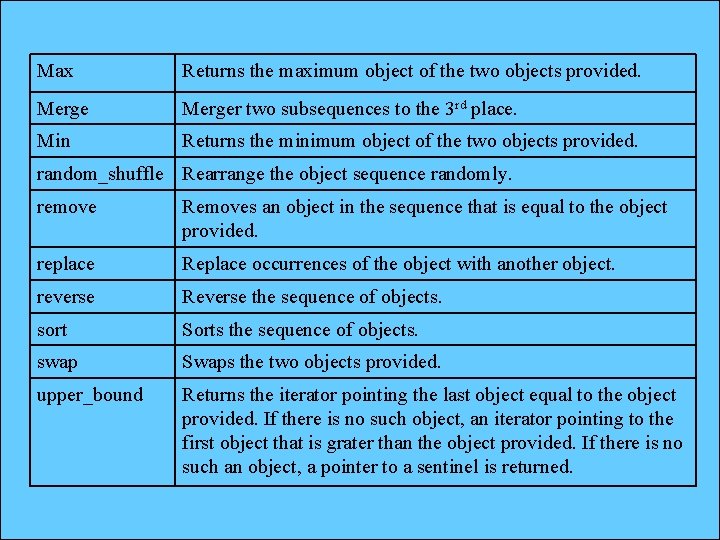 Max Returns the maximum object of the two objects provided. Merger two subsequences to