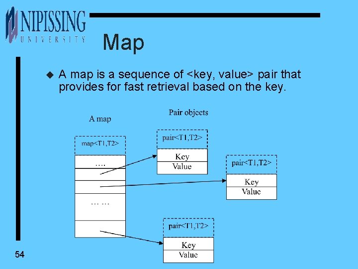 Map u 54 A map is a sequence of <key, value> pair that provides