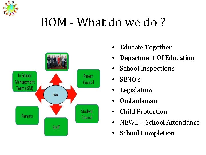 BOM - What do we do ? • Educate Together • Department Of Education