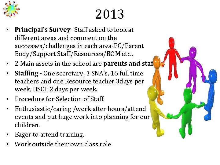 2013 • Principal's Survey- Staff asked to look at different areas and comment on