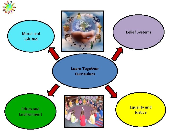 Belief Systems Moral and Spiritual Learn Together Curriculum Ethics and Environment Equality and Justice