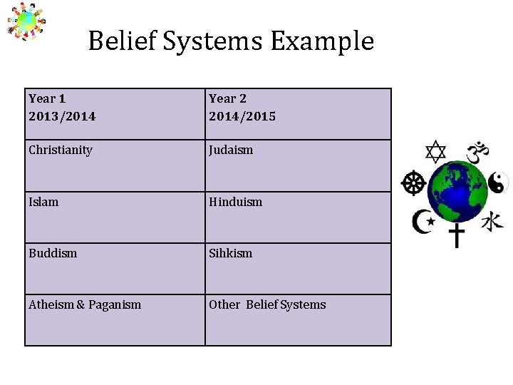 Belief Systems Example Year 1 2013/2014 Year 2 2014/2015 Christianity Judaism Islam Hinduism Buddism