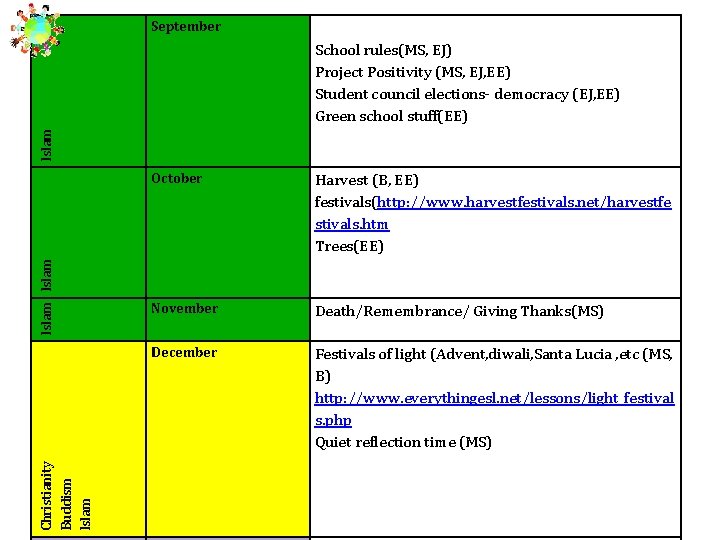  School rules(MS, EJ) Project Positivity (MS, EJ, EE) Student council elections- democracy (EJ,