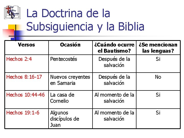 La Doctrina de la Subsiguiencia y la Biblia Versos Ocasión ¿Cuándo ocurre ¿Se mencionan