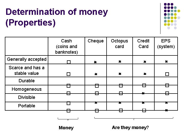 Determination of money (Properties) Cash (coins and banknotes) Generally accepted Scarce and has a