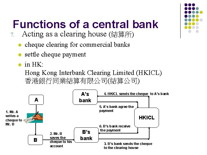 Functions of a central bank Acting as a clearing house (結算所) 7. l l