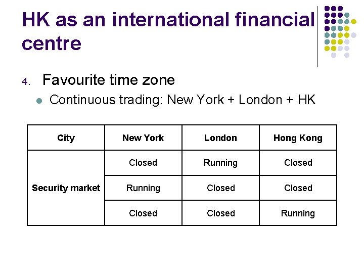 HK as an international financial centre 4. Favourite time zone l Continuous trading: New