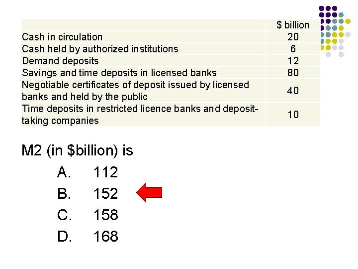  Cash in circulation Cash held by authorized institutions Demand deposits Savings and time