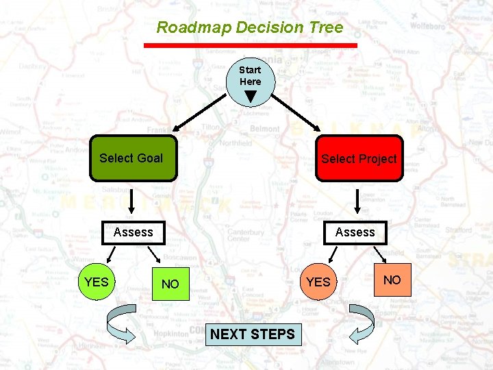 Roadmap Decision Tree Start Here Select Goal Select Project Assess YES NO NEXT STEPS