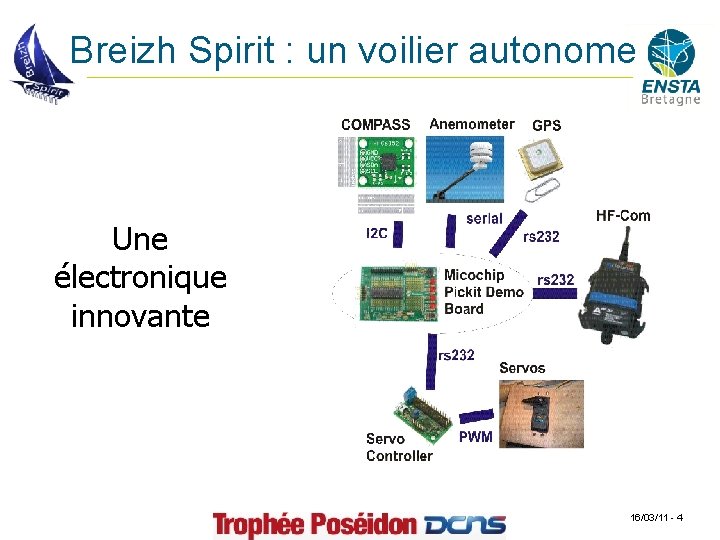 Breizh Spirit : un voilier autonome Une électronique innovante 16/03/11 - 4 