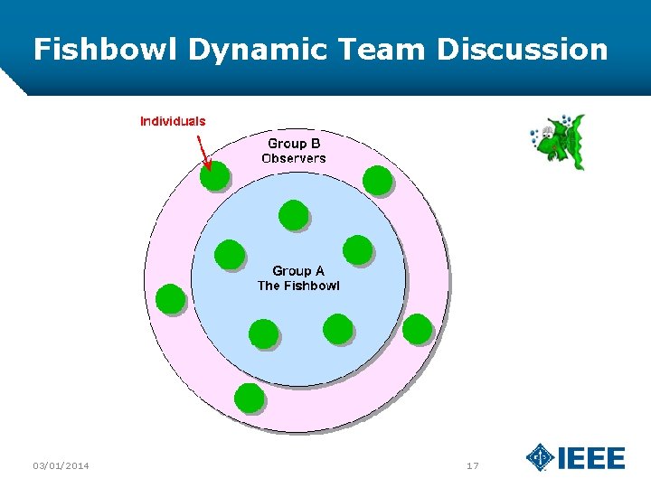 Fishbowl Dynamic Team Discussion 03/01/2014 17 