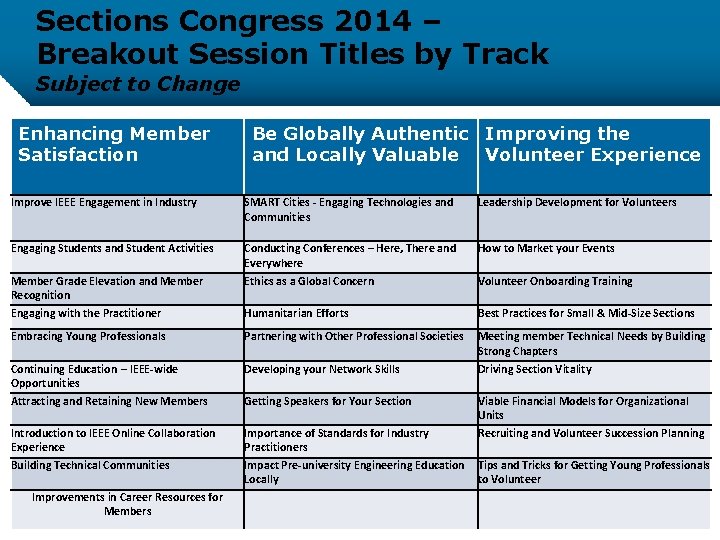 Sections Congress 2014 – Breakout Session Titles by Track Subject to Change Enhancing Member
