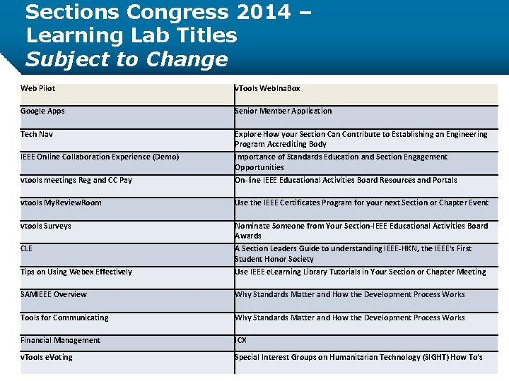 Sections Congress 2014 – Learning Lab Titles Subject to Change Web Pilot v. Tools