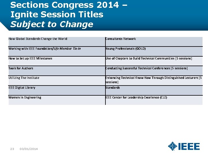 Sections Congress 2014 – Ignite Session Titles Subject to Change How Global Standards Change