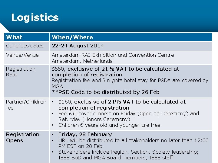 Logistics What When/Where Congress dates 22 -24 August 2014 Venue/Venue Amsterdam RAI-Exhibition and Convention