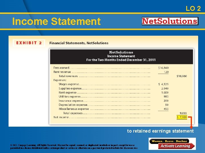 LO 2 Income Statement to retained earnings statement © 2011 Cengage Learning. All Rights