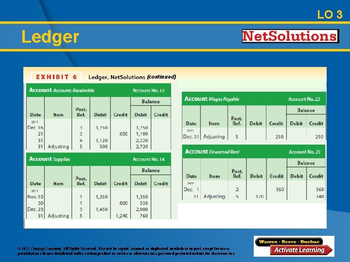 LO 3 Ledger (continued) © 2011 Cengage Learning. All Rights Reserved. May not be