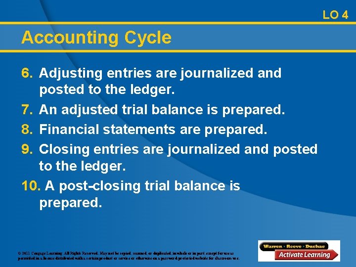 LO 4 Accounting Cycle 6. Adjusting entries are journalized and posted to the ledger.