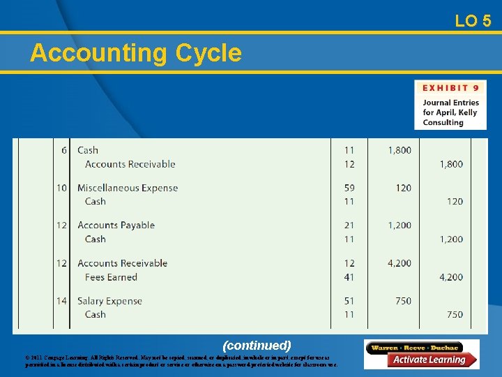 LO 5 Accounting Cycle (continued) © 2011 Cengage Learning. All Rights Reserved. May not