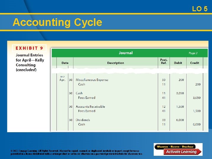 LO 5 Accounting Cycle © 2011 Cengage Learning. All Rights Reserved. May not be