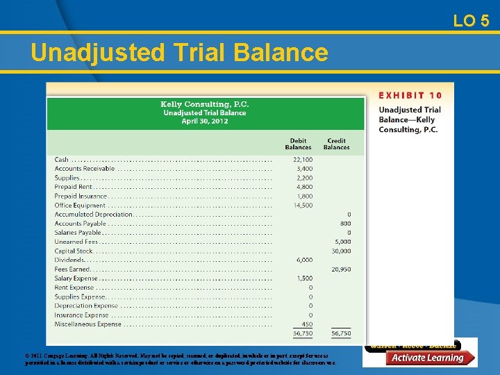 LO 5 Unadjusted Trial Balance © 2011 Cengage Learning. All Rights Reserved. May not