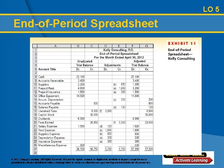 LO 5 End-of-Period Spreadsheet © 2011 Cengage Learning. All Rights Reserved. May not be