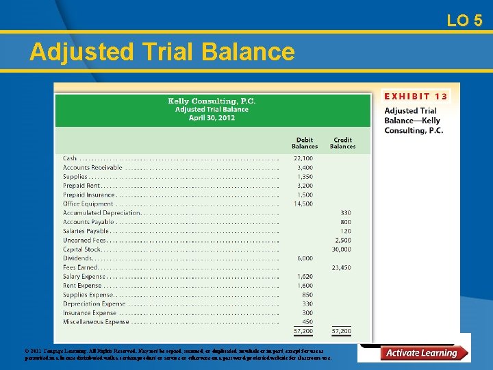 LO 5 Adjusted Trial Balance © 2011 Cengage Learning. All Rights Reserved. May not