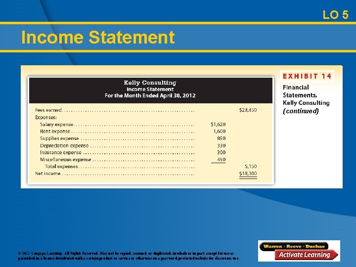 LO 5 Income Statement (continued) © 2011 Cengage Learning. All Rights Reserved. May not