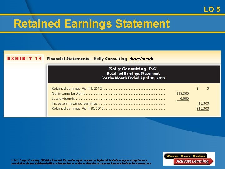 LO 5 Retained Earnings Statement (continued) © 2011 Cengage Learning. All Rights Reserved. May