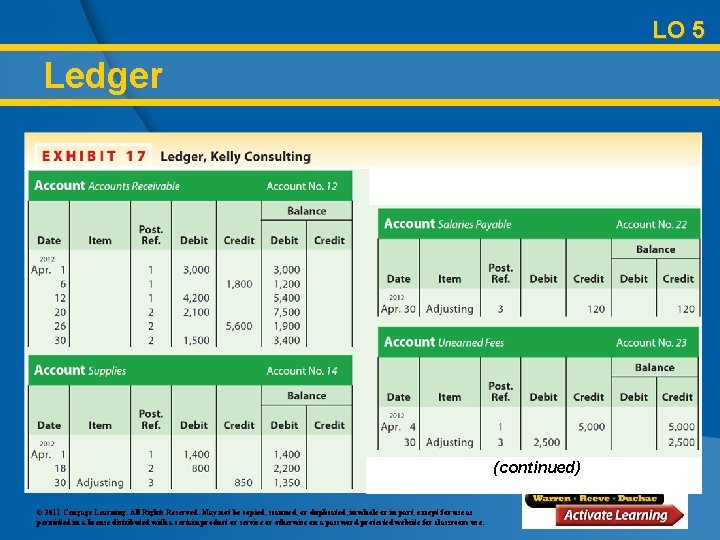 LO 5 Ledger (continued) © 2011 Cengage Learning. All Rights Reserved. May not be