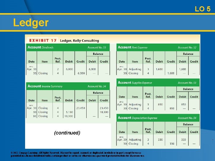 LO 5 Ledger (continued) © 2011 Cengage Learning. All Rights Reserved. May not be