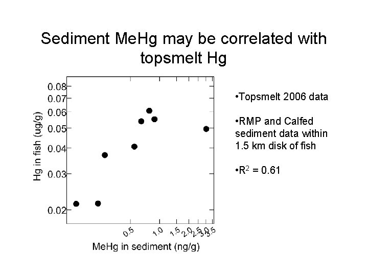 Sediment Me. Hg may be correlated with topsmelt Hg • Topsmelt 2006 data •