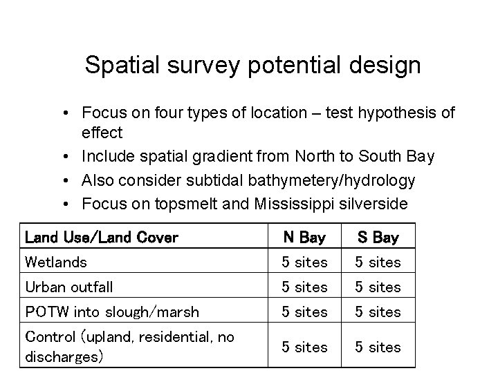 Spatial survey potential design • Focus on four types of location – test hypothesis