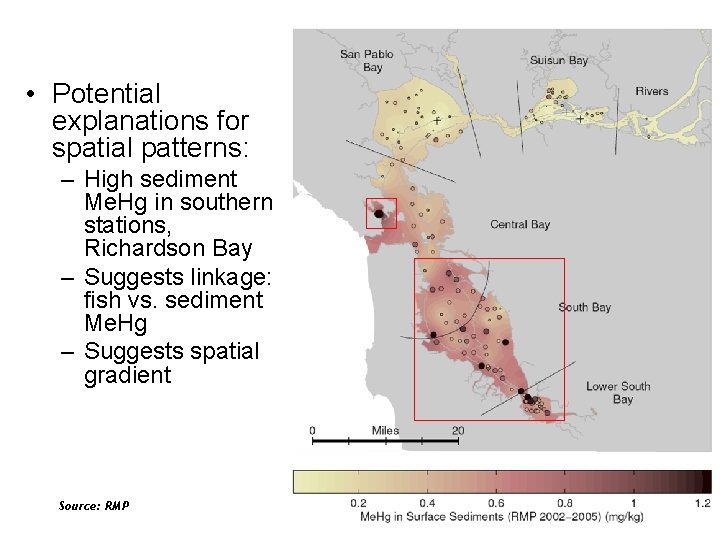  • Potential explanations for spatial patterns: – High sediment Me. Hg in southern