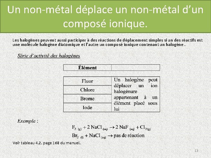 Un non-métal déplace un non-métal d’un composé ionique. Les halogènes peuvent aussi participer à