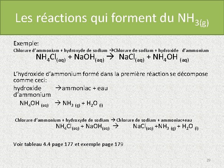 Les réactions qui forment du NH 3(g) Exemple: Chlorure d’ammonium + hydroxyde de sodium