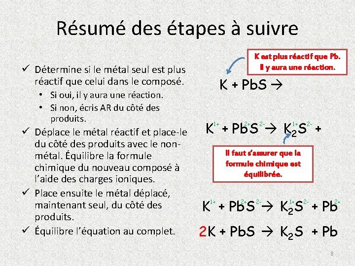 Résumé des étapes à suivre K est plus réactif que Pb. Il y aura