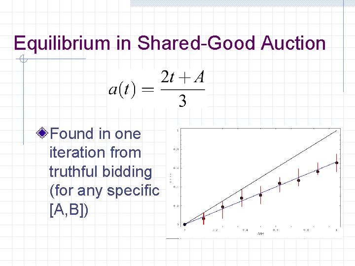 Equilibrium in Shared-Good Auction Found in one iteration from truthful bidding (for any specific