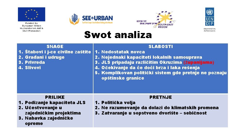 Swot analiza 1. 2. 3. 4. SNAGE SLABOSTI Štabovi i j-ce civilne zaštite 1.